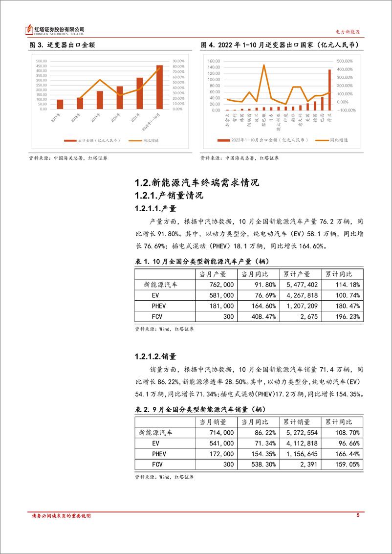 《电力新能源行业定期报告：各行业景气度维持高位，但略有降温-20221125-红塔证券-17页》 - 第6页预览图