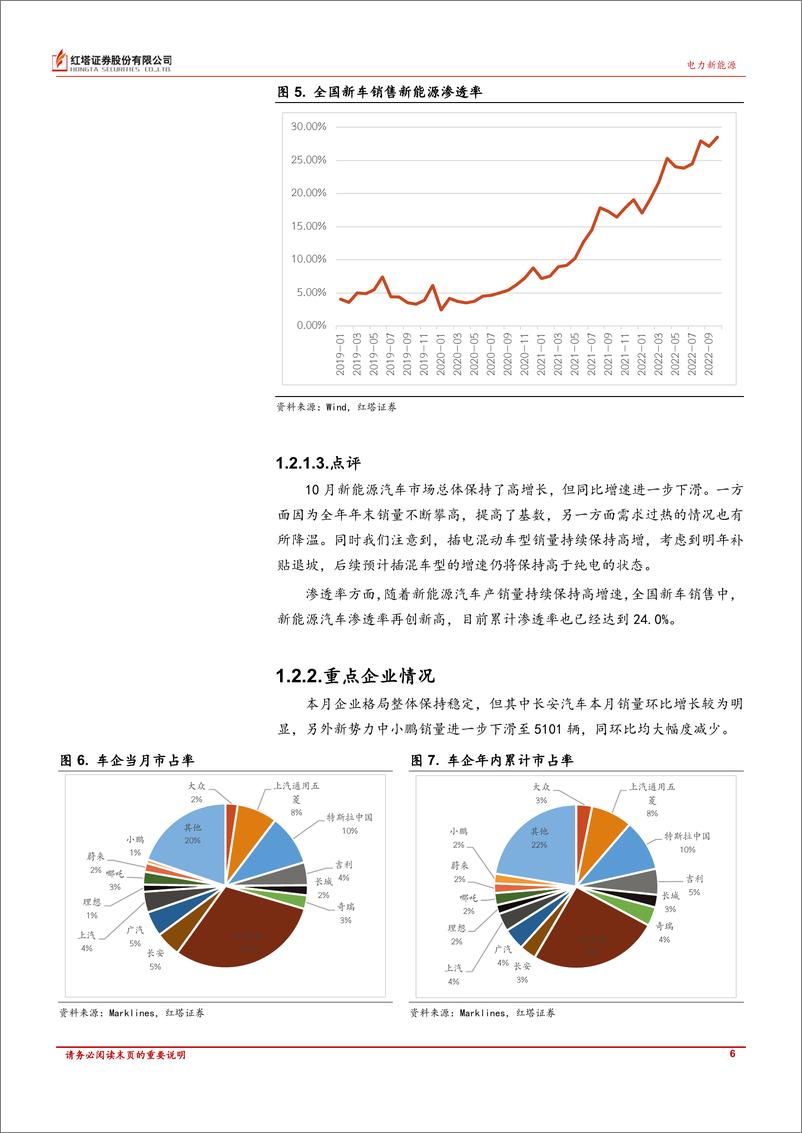 《电力新能源行业定期报告：各行业景气度维持高位，但略有降温-20221125-红塔证券-17页》 - 第7页预览图