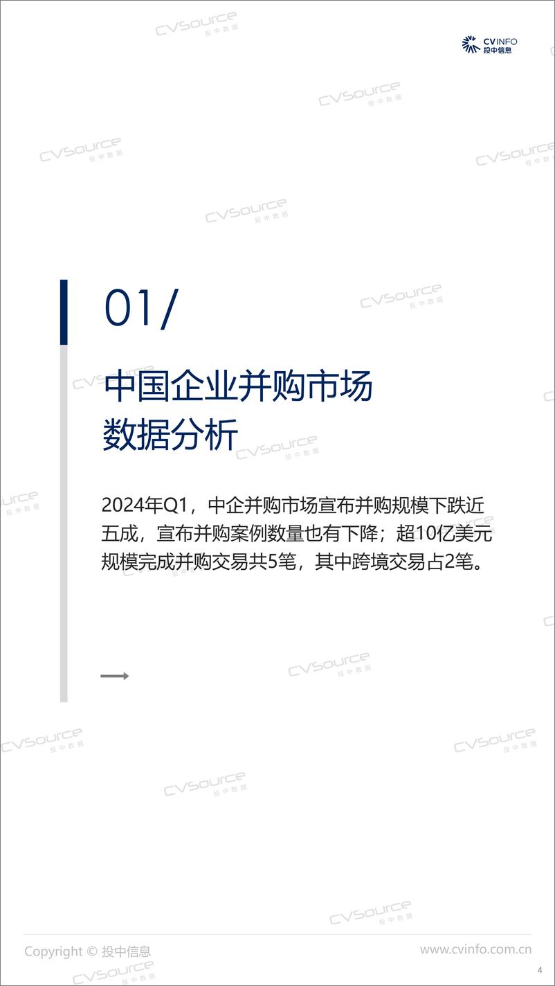 《一季度宣布交易规模大幅下降 基金退出规模降幅超五成-21页》 - 第4页预览图