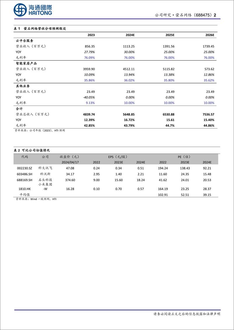 《萤石网络-688475.SH-智能入户快速增长，物联网云平台业务占比提升，盈利能力新高-20240418-海通国际-11页》 - 第2页预览图