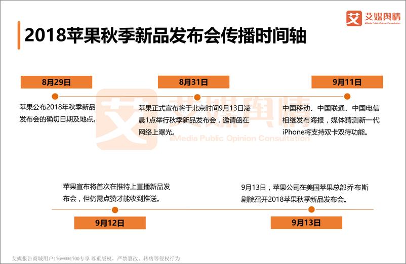 《2018苹果秋季新品发布会传播效果及重点舆情监测分析报告》 - 第4页预览图