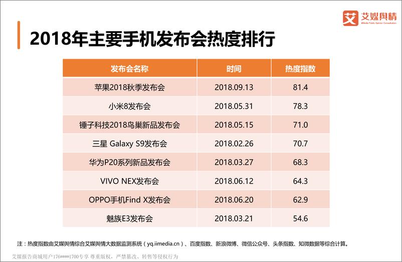 《2018苹果秋季新品发布会传播效果及重点舆情监测分析报告》 - 第6页预览图