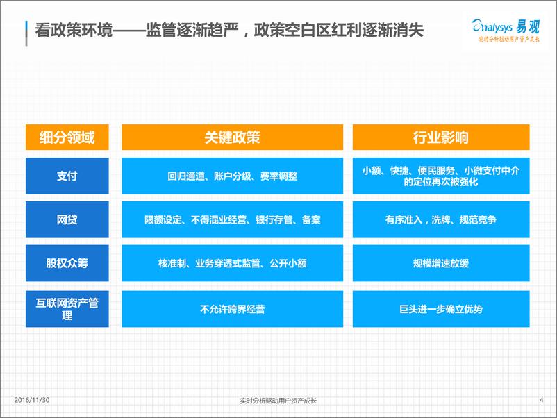 《李子川：金融科技发展现状及展望v1》 - 第4页预览图