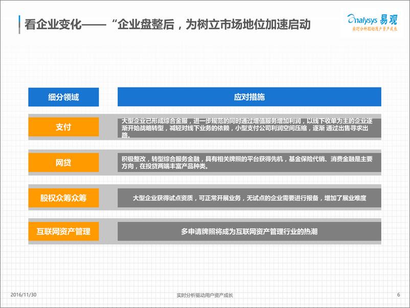 《李子川：金融科技发展现状及展望v1》 - 第6页预览图