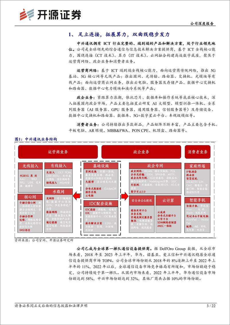 《开源证券-中兴通讯-000063-公司深度报告：5G-A扬帆风正劲，踏AI增长新浪潮》 - 第3页预览图