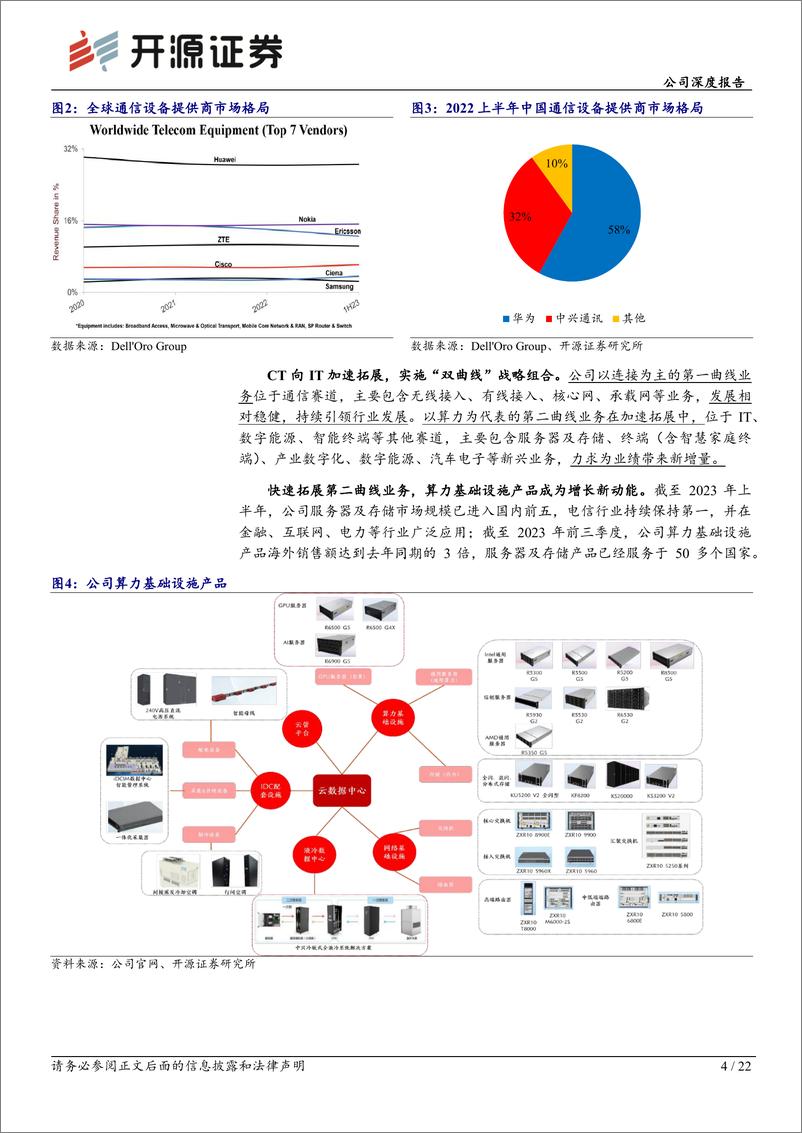 《开源证券-中兴通讯-000063-公司深度报告：5G-A扬帆风正劲，踏AI增长新浪潮》 - 第4页预览图