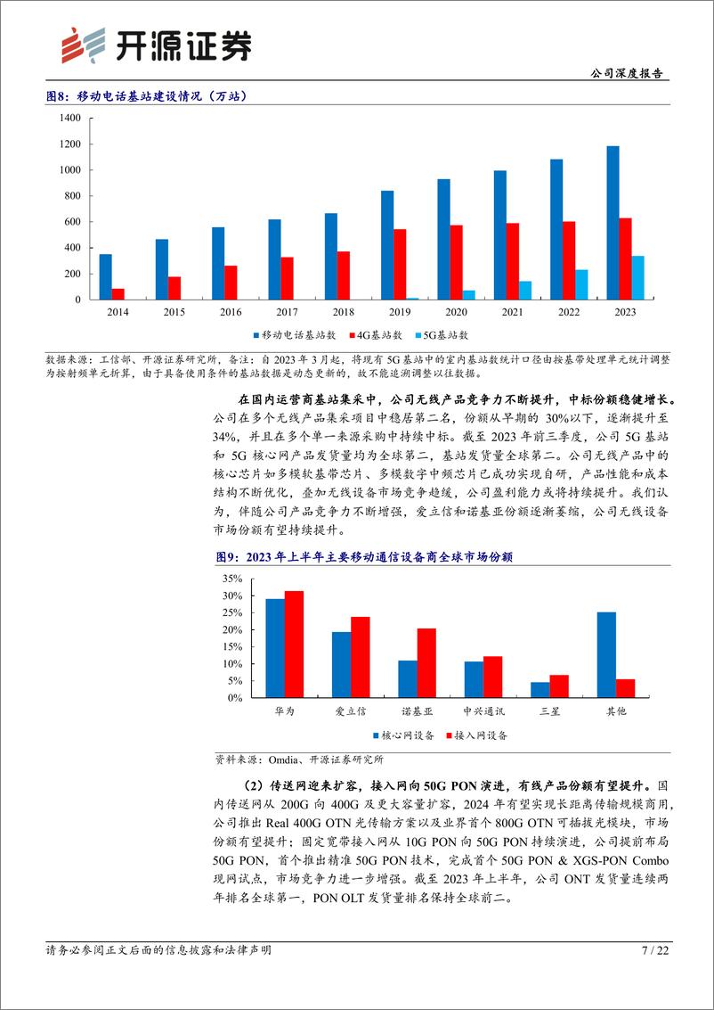 《开源证券-中兴通讯-000063-公司深度报告：5G-A扬帆风正劲，踏AI增长新浪潮》 - 第7页预览图