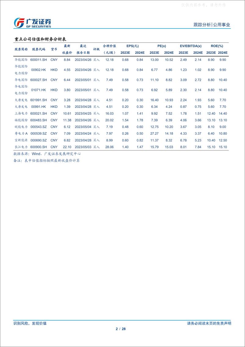 《广发证券-公用事业行业深度跟踪：厄尔尼诺来袭，关注电力供需-230625》 - 第2页预览图