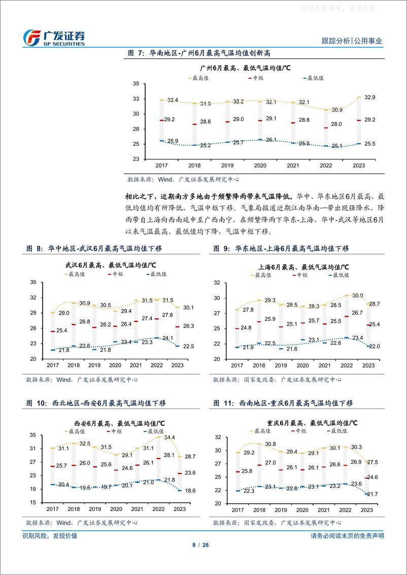 《广发证券-公用事业行业深度跟踪：厄尔尼诺来袭，关注电力供需-230625》 - 第8页预览图