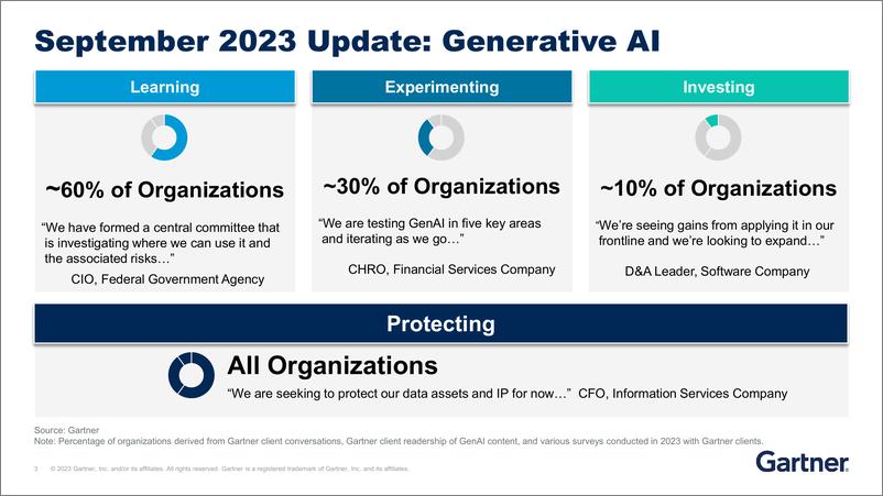 《【会议演讲PPT】Gartner+生成式+AI+现实：可量化业务成果的主动方法-英-61页》 - 第4页预览图