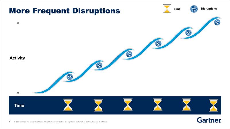 《【会议演讲PPT】Gartner+生成式+AI+现实：可量化业务成果的主动方法-英-61页》 - 第8页预览图