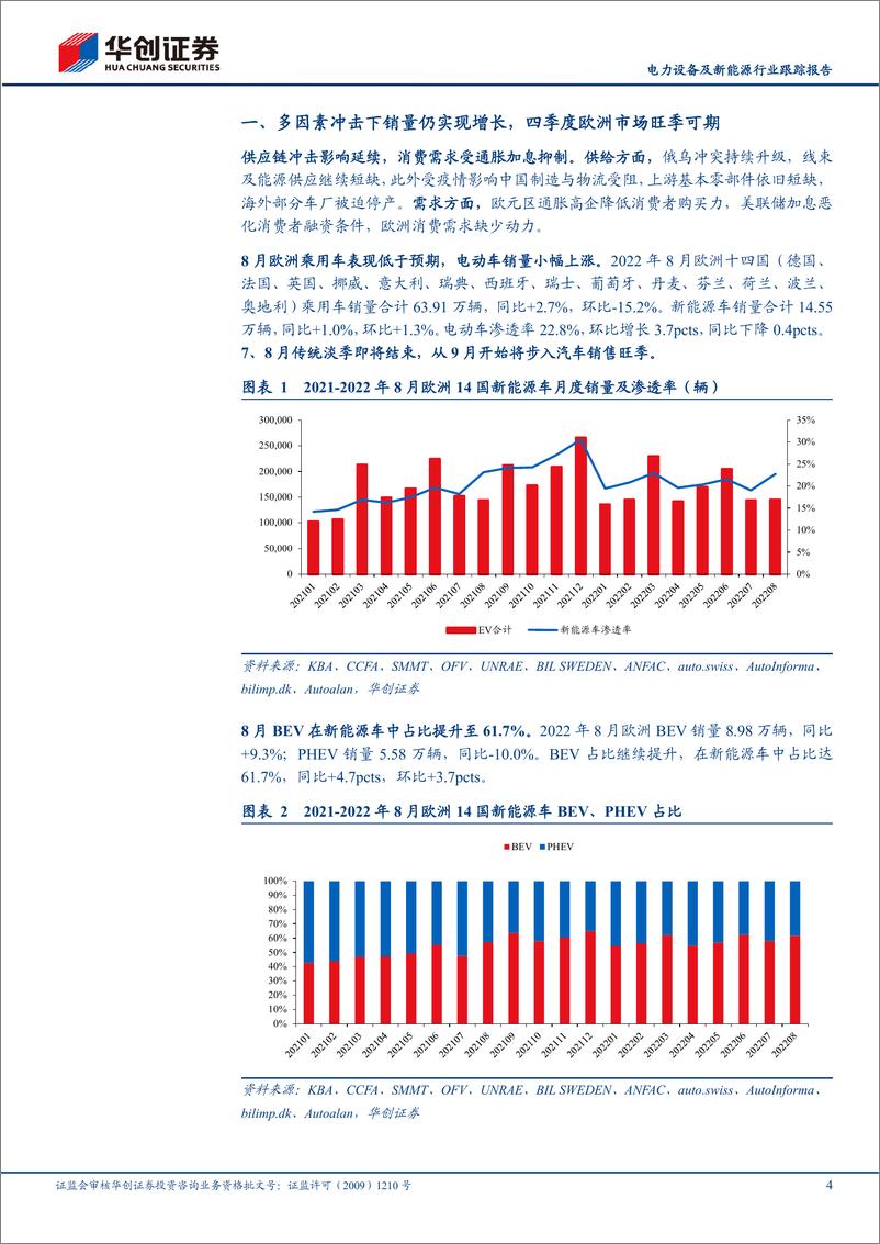 《电力设备及新能源行业跟踪报告：2022年8月欧洲新能源车销量点评，电动车增长趋势不改，四季度欧洲旺季可期-20220930-华创证券-16页》 - 第5页预览图