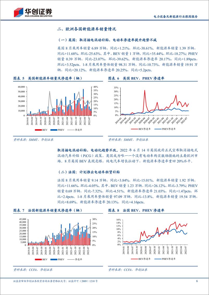 《电力设备及新能源行业跟踪报告：2022年8月欧洲新能源车销量点评，电动车增长趋势不改，四季度欧洲旺季可期-20220930-华创证券-16页》 - 第7页预览图