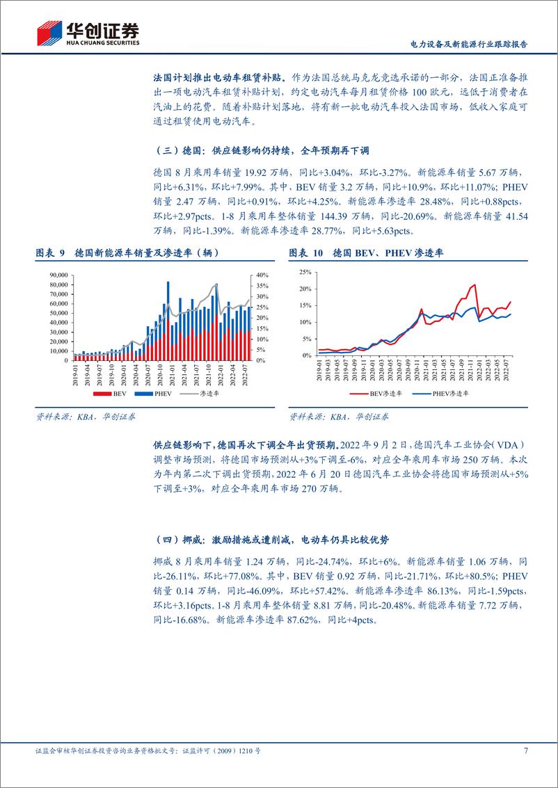 《电力设备及新能源行业跟踪报告：2022年8月欧洲新能源车销量点评，电动车增长趋势不改，四季度欧洲旺季可期-20220930-华创证券-16页》 - 第8页预览图