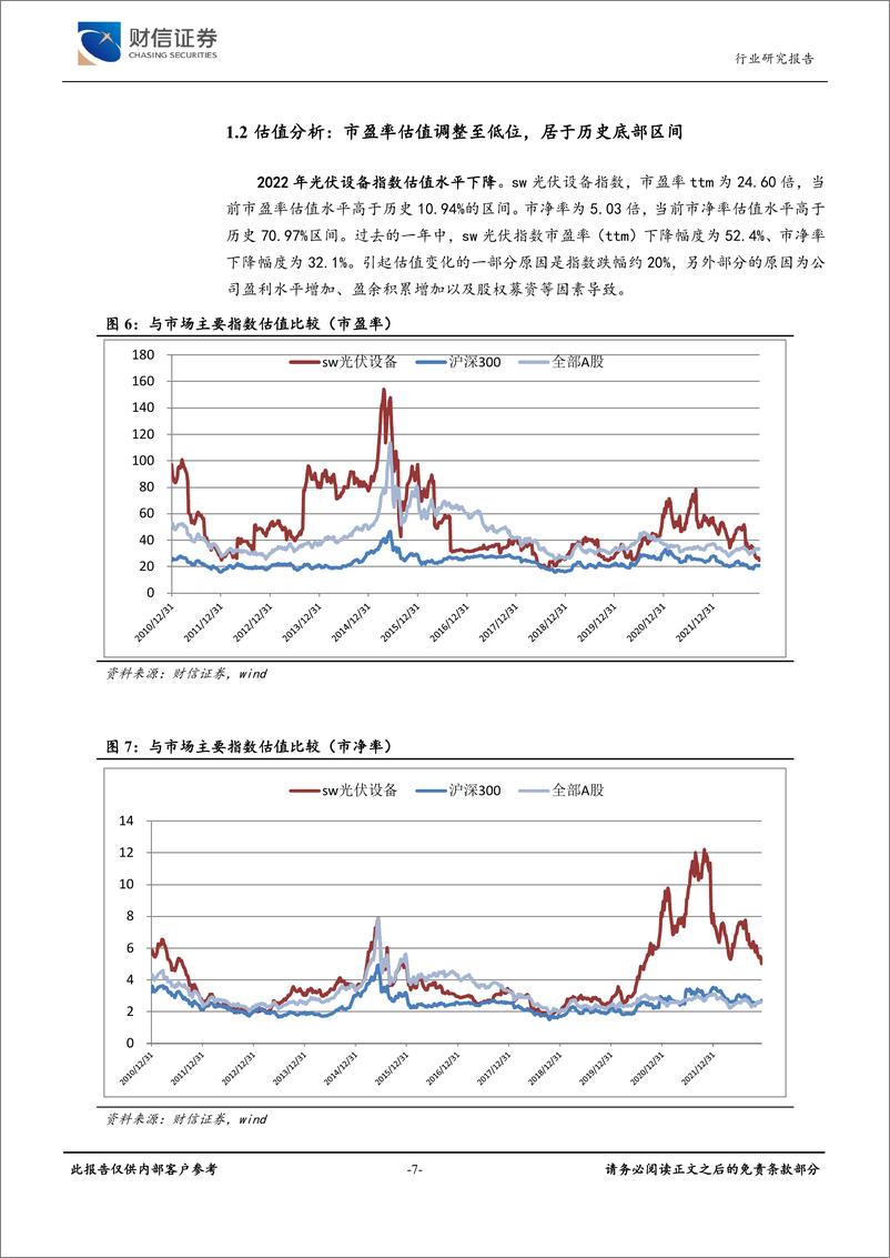 《光伏设备行业深度：降本放量促产业扩容，技术升级迎发展拐点-20221227-财信证券-34页》 - 第8页预览图