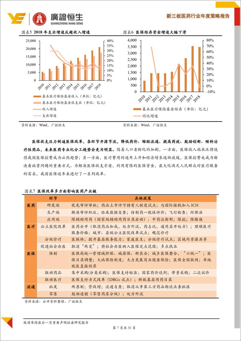 《2020年新三板医药行业年度策略：三大变量促行业分化，创新与体外诊断是主线-20200103-广证恒生-31页》 - 第8页预览图