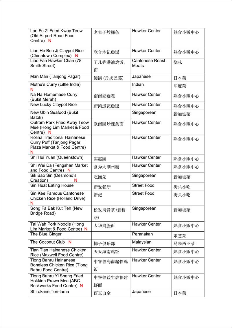 《米其林-2018新加坡米其林餐厅指南（英文）-2018.12-3页》 - 第3页预览图