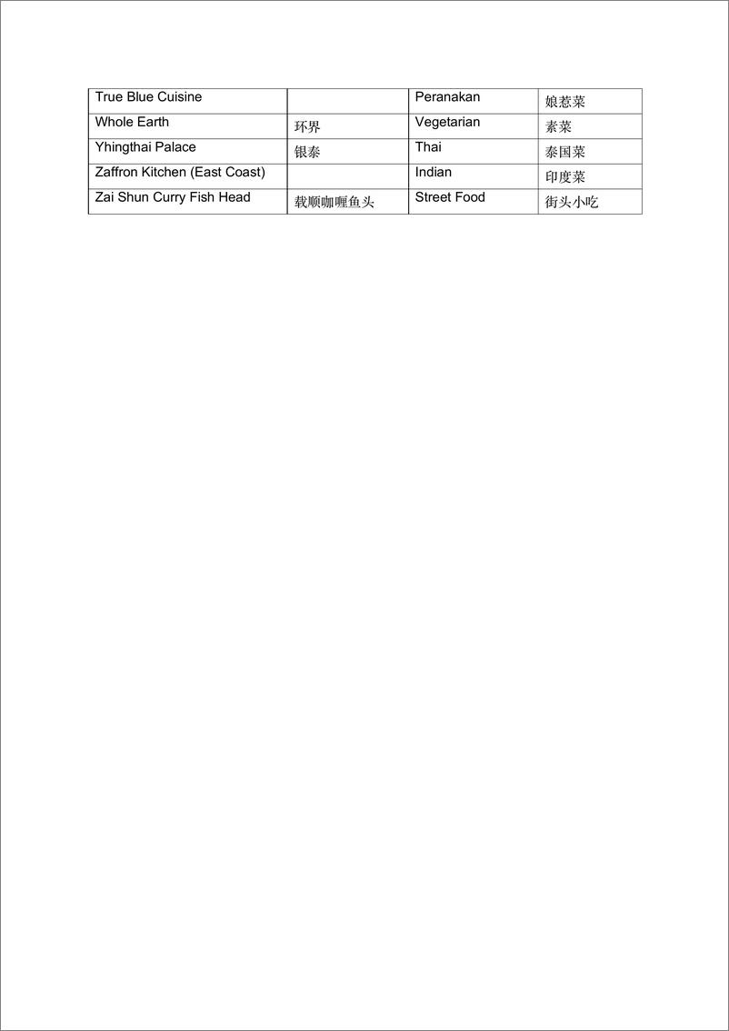 《米其林-2018新加坡米其林餐厅指南（英文）-2018.12-3页》 - 第4页预览图