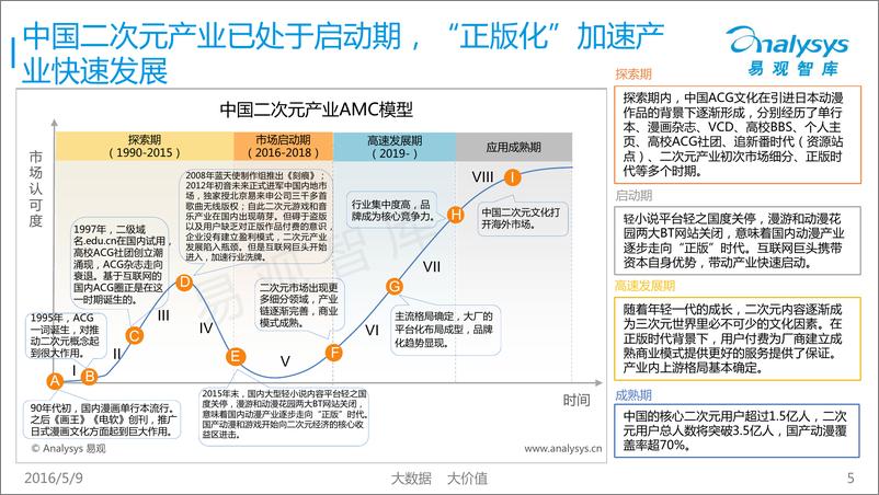 《二次元专题研究报告2015-2016》 - 第5页预览图