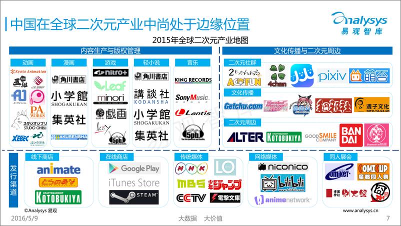 《二次元专题研究报告2015-2016》 - 第7页预览图