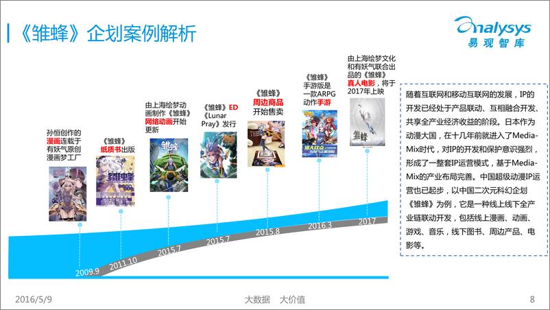 《二次元专题研究报告2015-2016》 - 第8页预览图