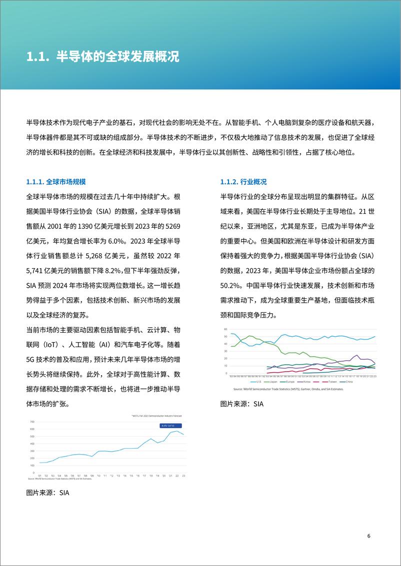 《2024半导体行业ESG发展白皮书-荣续ESG智库》 - 第6页预览图