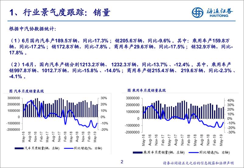 《2019年6月汽车行业数据解读&投资展望：库存稳步清空，国六轻装上阵-20190717-海通证券-24页》 - 第3页预览图