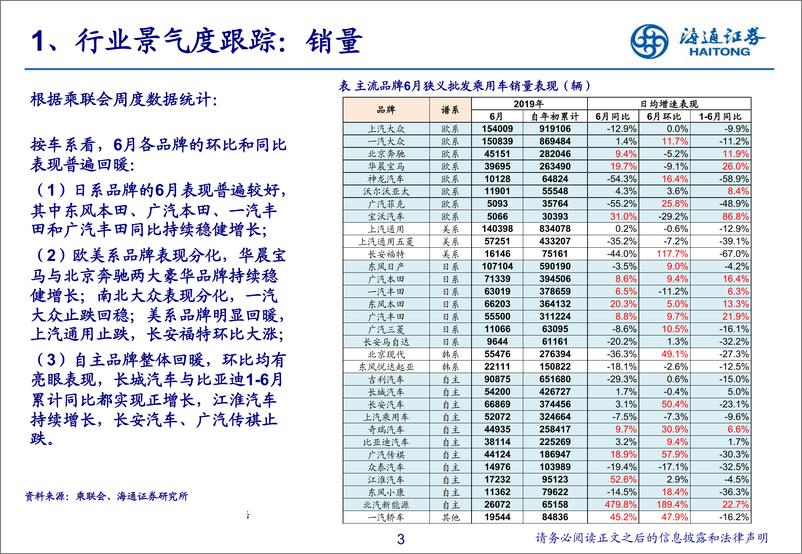 《2019年6月汽车行业数据解读&投资展望：库存稳步清空，国六轻装上阵-20190717-海通证券-24页》 - 第4页预览图