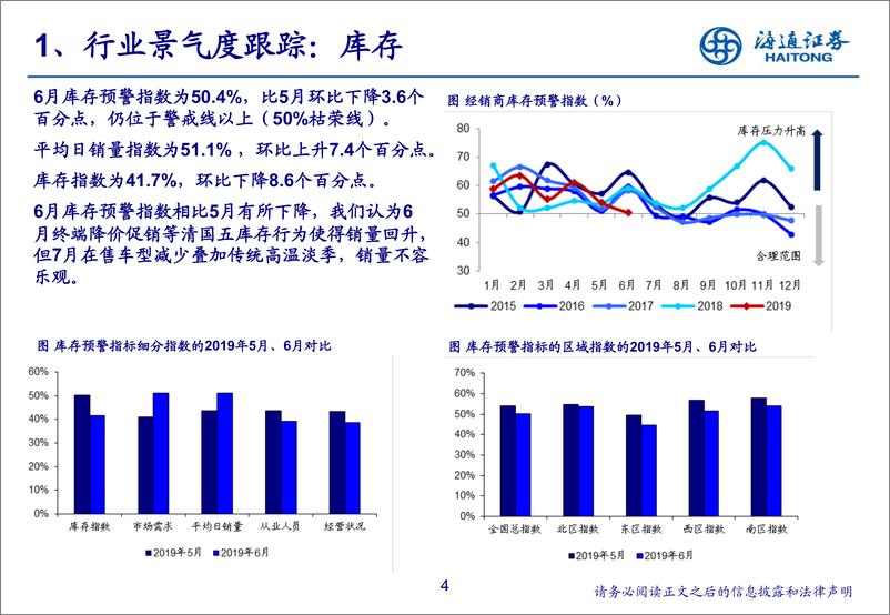 《2019年6月汽车行业数据解读&投资展望：库存稳步清空，国六轻装上阵-20190717-海通证券-24页》 - 第5页预览图