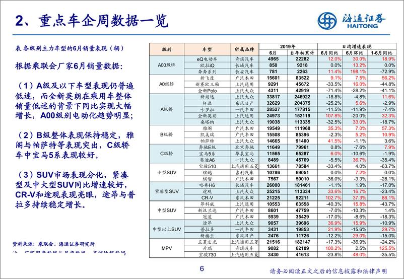 《2019年6月汽车行业数据解读&投资展望：库存稳步清空，国六轻装上阵-20190717-海通证券-24页》 - 第7页预览图