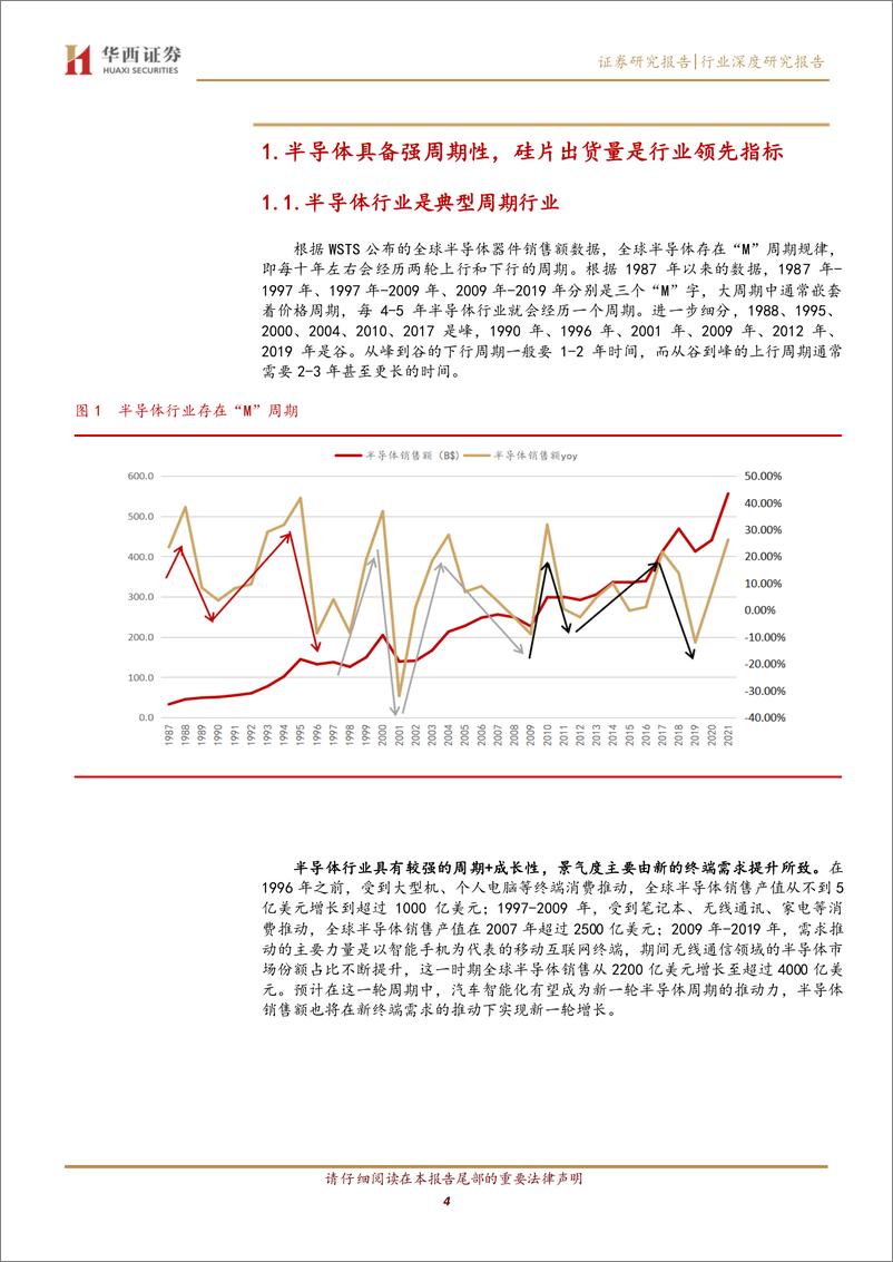 《电子行业：深度复盘半导体行业，已具备配置条件-20230205-华西证券-22页》 - 第5页预览图