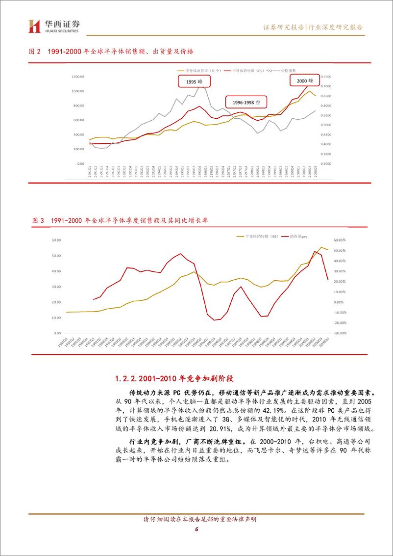 《电子行业：深度复盘半导体行业，已具备配置条件-20230205-华西证券-22页》 - 第7页预览图