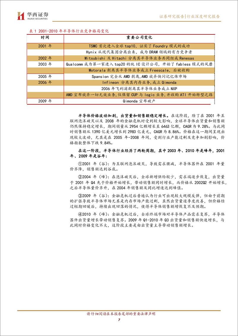 《电子行业：深度复盘半导体行业，已具备配置条件-20230205-华西证券-22页》 - 第8页预览图