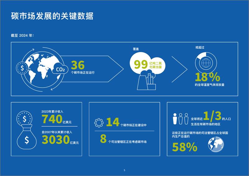 《2024全球碳市场进展（中文版）》 - 第5页预览图