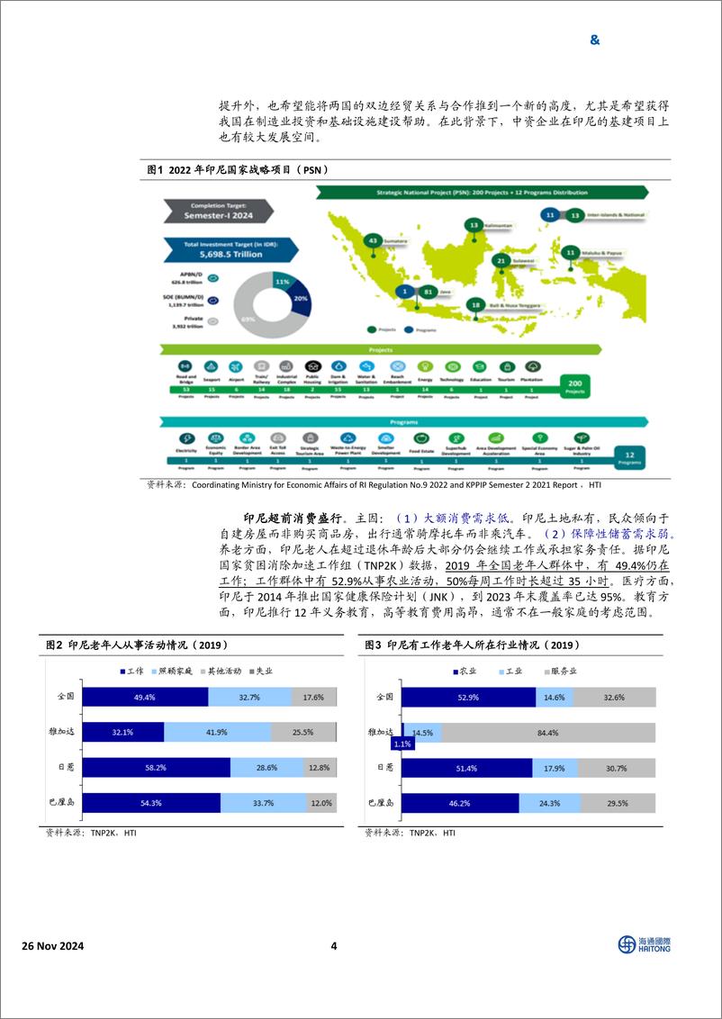 《东南亚可选消费%26必需消费行业：消费国别研究，印尼调研反馈—消费前景广阔，扎根本地制胜-241126-海通国际-18页》 - 第4页预览图