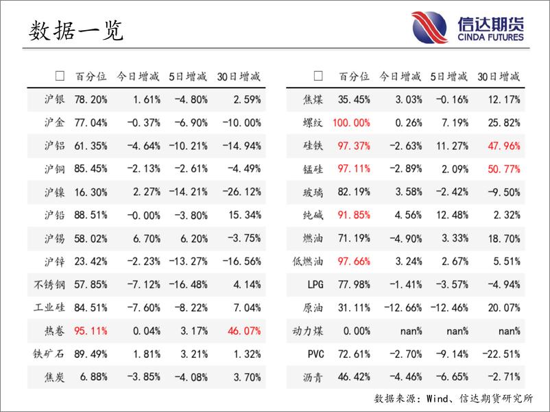 《商品期货指数持仓量跟踪-20230803-信达期货-58页》 - 第4页预览图