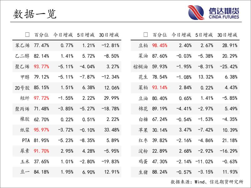 《商品期货指数持仓量跟踪-20230803-信达期货-58页》 - 第5页预览图