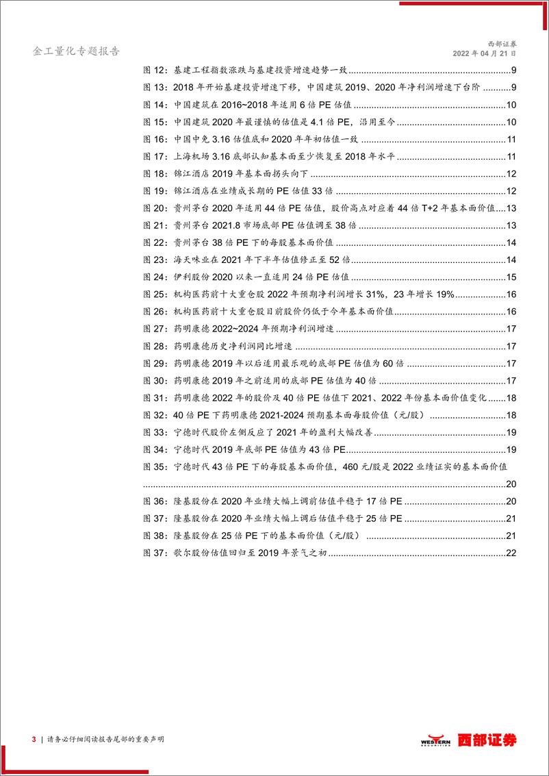 《金工量化专题报告：金融工程中期投资策略，景气变化与估值选择-20220421-西部证券-24页》 - 第4页预览图