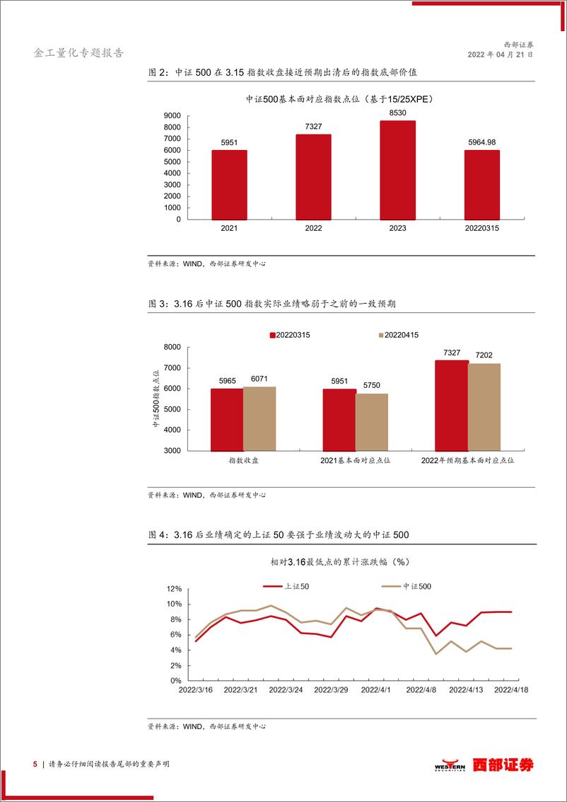 《金工量化专题报告：金融工程中期投资策略，景气变化与估值选择-20220421-西部证券-24页》 - 第6页预览图