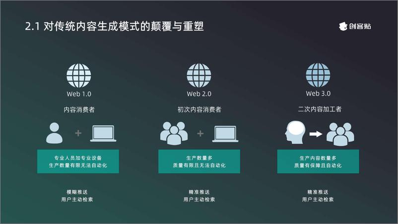 《20230428-创客贴-人工智能行业：AIGC产业发展及应用白皮书》 - 第8页预览图