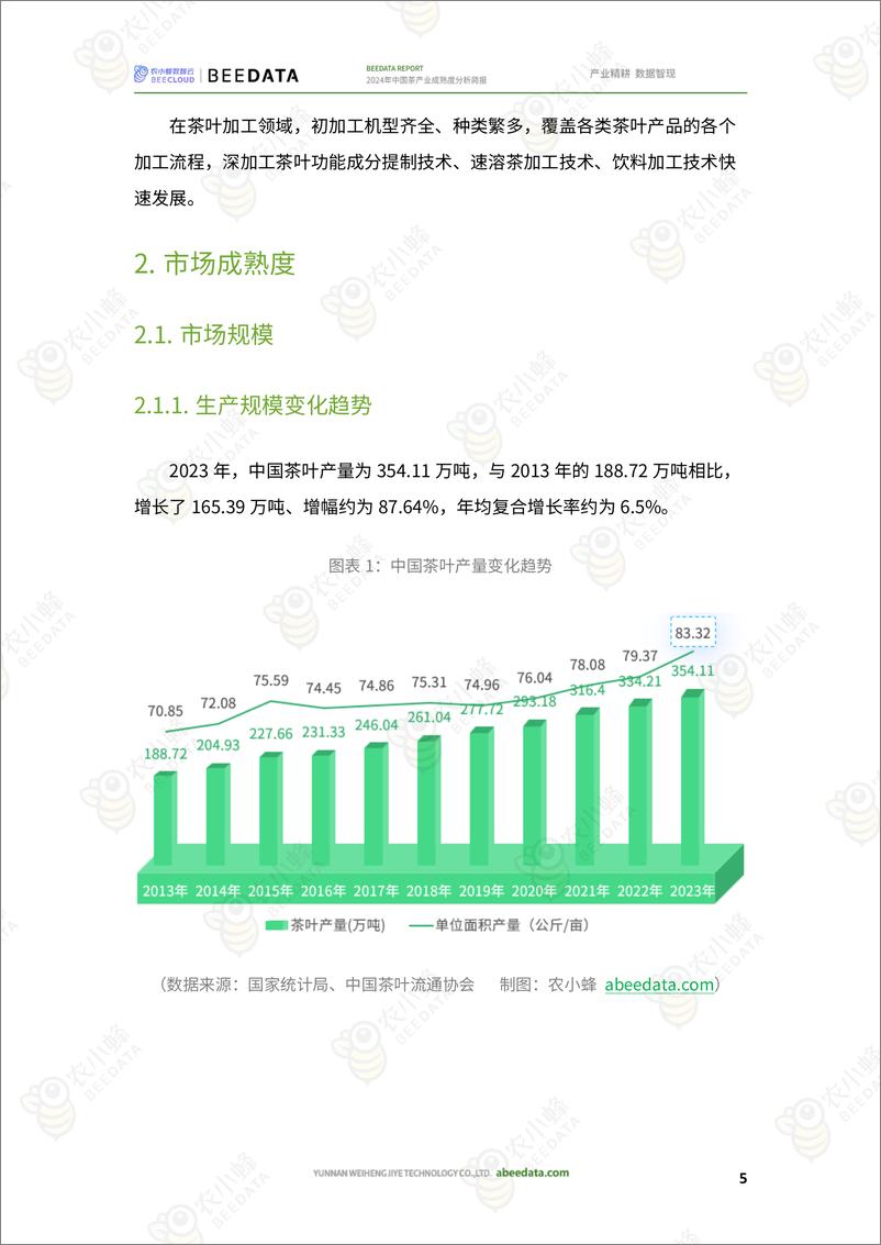 《农小蜂-2024年中国茶产业成熟度分析简报》 - 第6页预览图