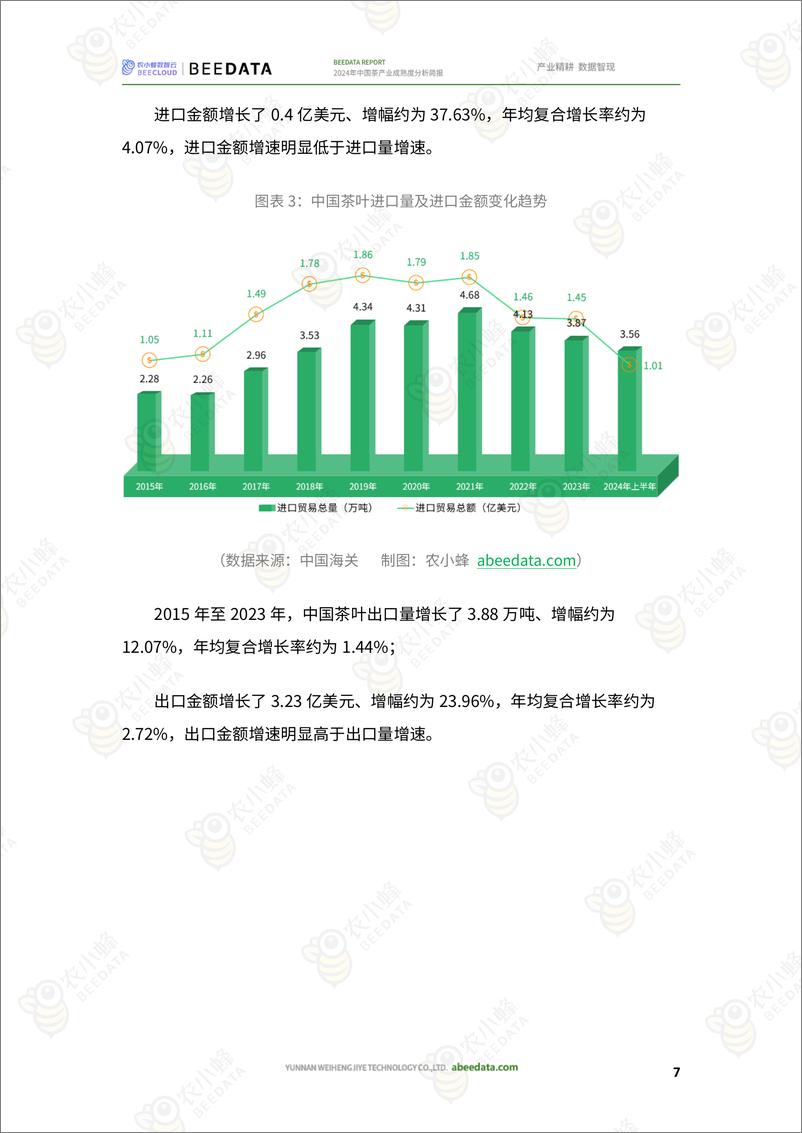 《农小蜂-2024年中国茶产业成熟度分析简报》 - 第8页预览图