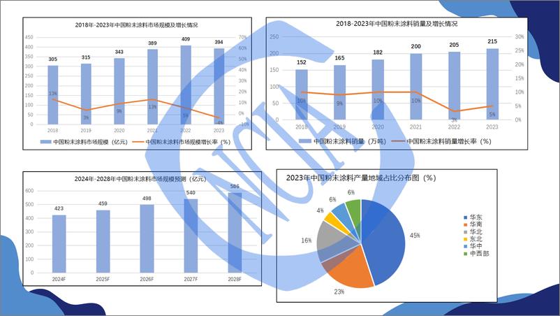 《徐琥：2024粉末涂料涂装产业白皮书发布说明》 - 第4页预览图