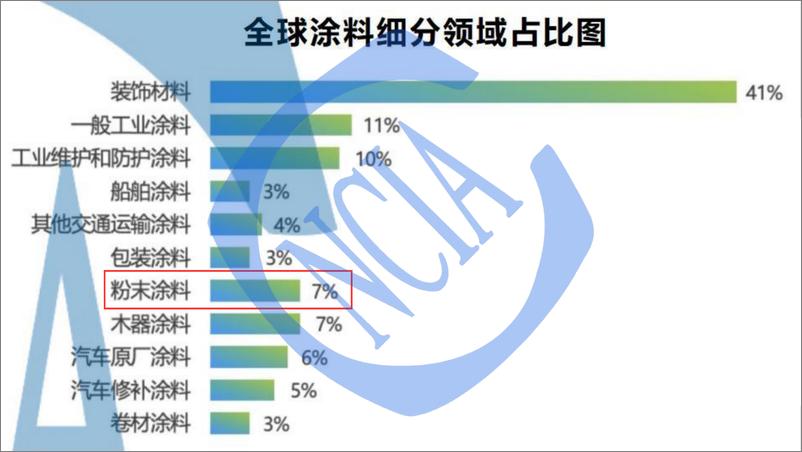 《徐琥：2024粉末涂料涂装产业白皮书发布说明》 - 第5页预览图