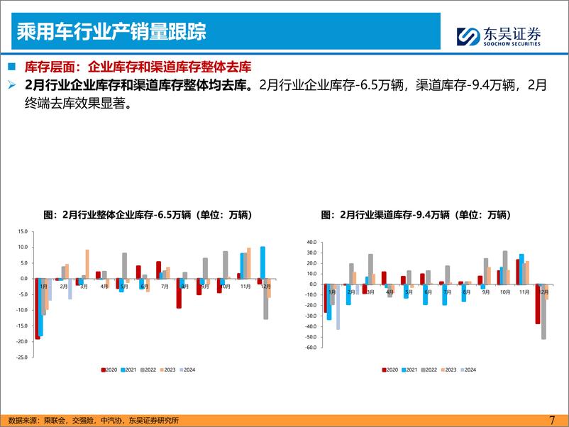 《汽车零部件3月月报：智能硬件渗透率显著提升，智能化趋势向上-240319-东吴证券-31页》 - 第7页预览图