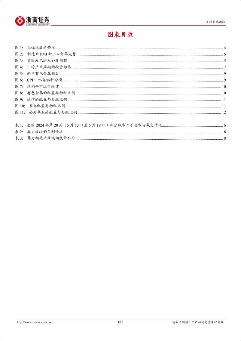 《策略研究报告-重视转折性变化：2023年和2024年对比视角-240526-浙商证券-13页》 - 第3页预览图