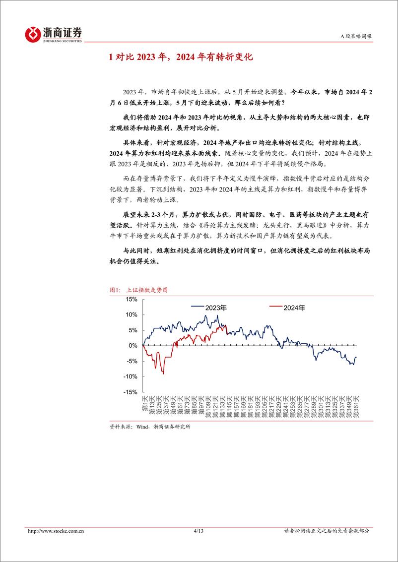 《策略研究报告-重视转折性变化：2023年和2024年对比视角-240526-浙商证券-13页》 - 第4页预览图