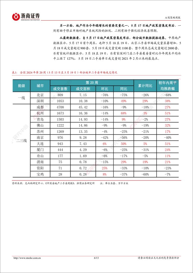 《策略研究报告-重视转折性变化：2023年和2024年对比视角-240526-浙商证券-13页》 - 第6页预览图