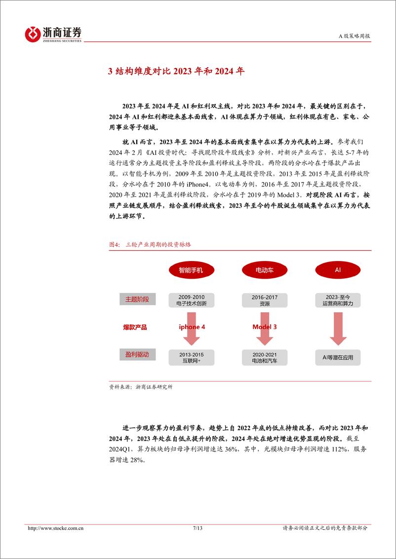 《策略研究报告-重视转折性变化：2023年和2024年对比视角-240526-浙商证券-13页》 - 第7页预览图