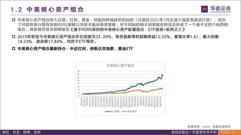 《指数基金投资%2b：黄金ETF调入后涨%2b2.63%25，推荐关注印度基金LOF-241125-华鑫证券-31页》 - 第6页预览图